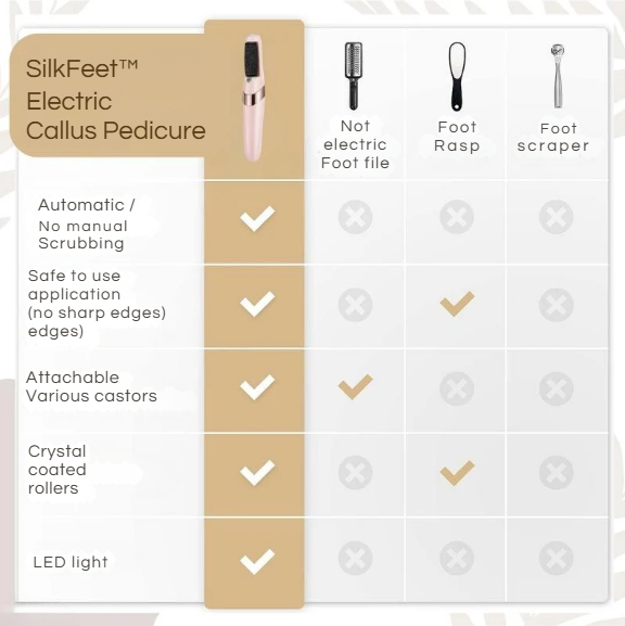 SilkFeet™ | Smoothness You Can Feel, Confidence You Can Show!