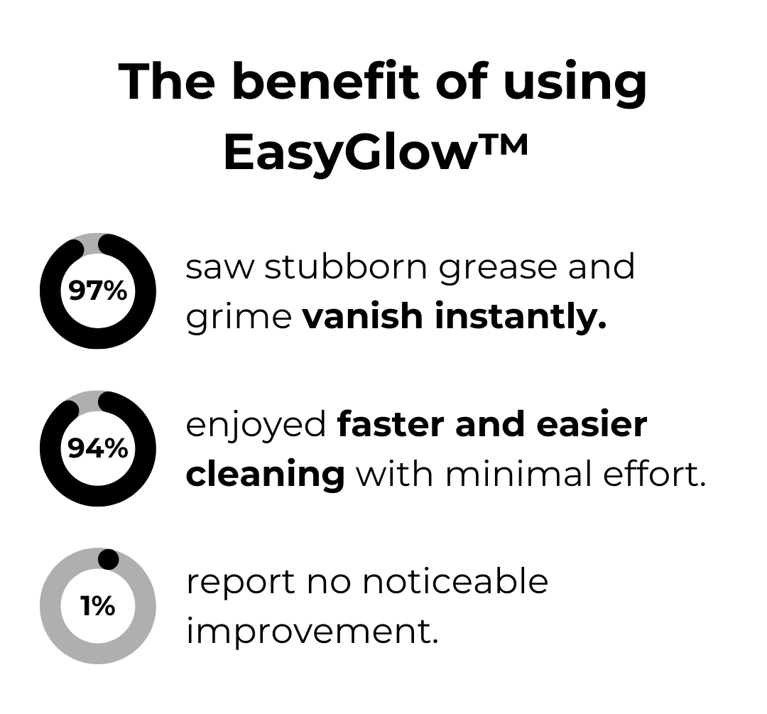 1+1 FREE | EasyGlow™ | Magic Foam Cleaner