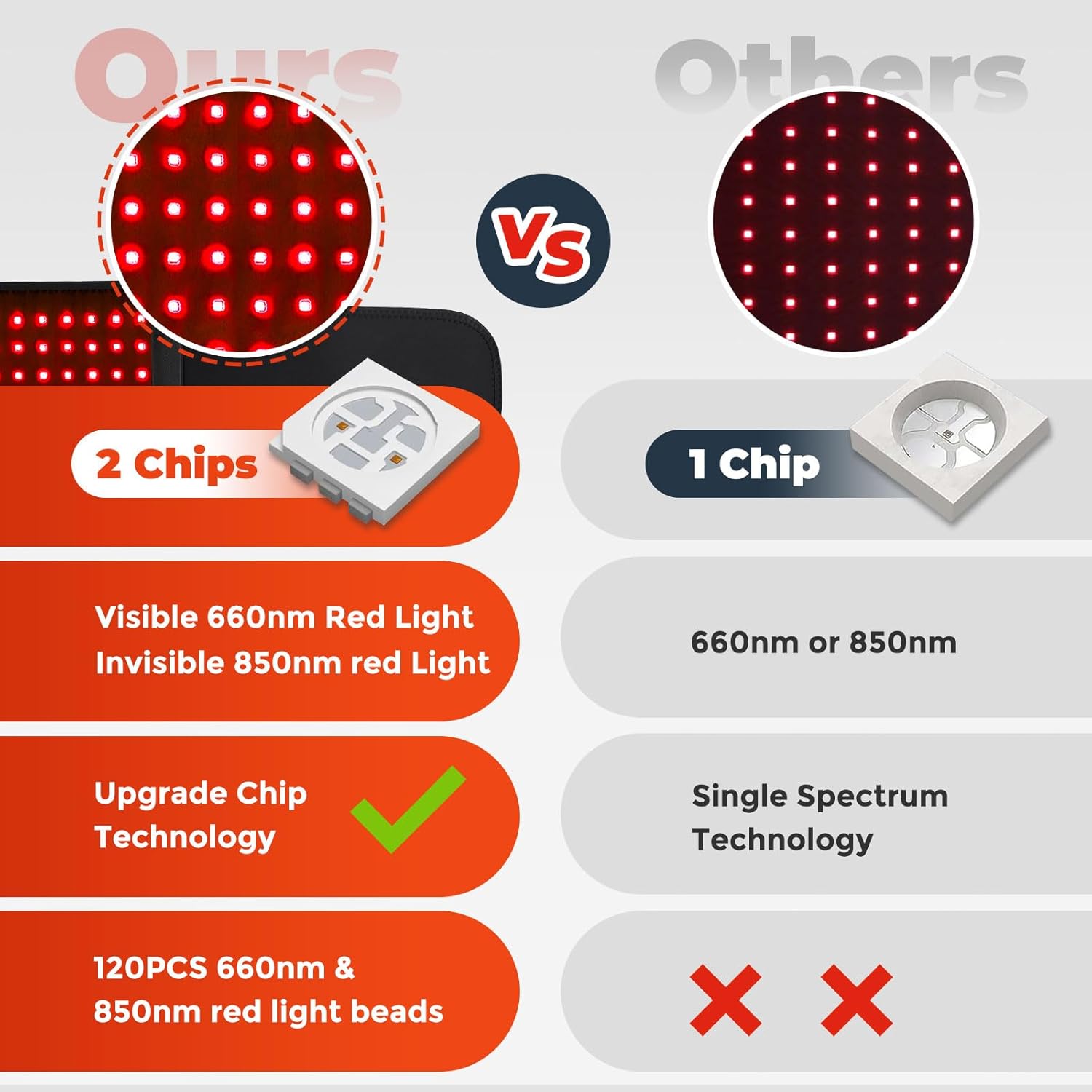 CoreLuminate® | Core Toning Light Belt