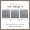 Bath mat – Quick-drying microfiber – Soft and absorbent – Stylish bathroom accessory