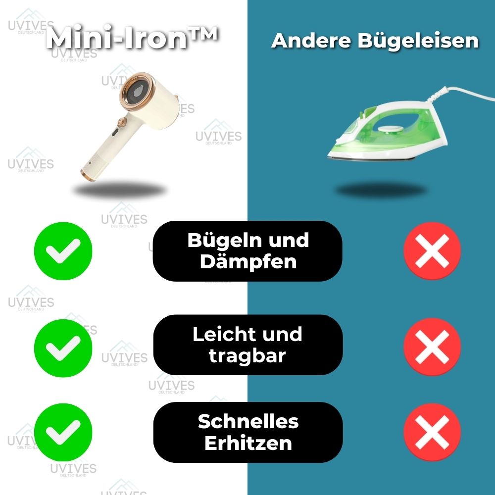 50% DISCOUNT | Mini-Iron™ | Mini ironing machine