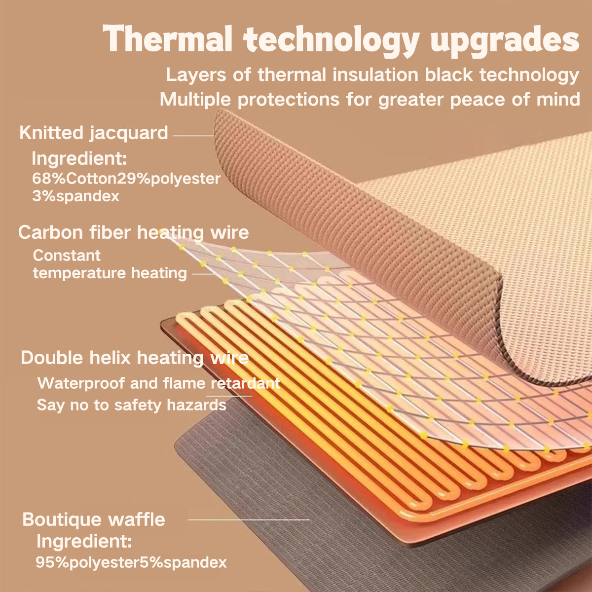 Warmiq™ | Portable Heated Shawl