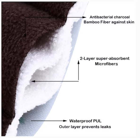 Releaf™ | Reusable sanitary towels made of bamboo