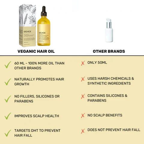 1+1 FREE | RootRevive™ | Your Natural Oil Treatment for Hair Growth, Restore, Strengthen, and Revive Your Hair Naturally!